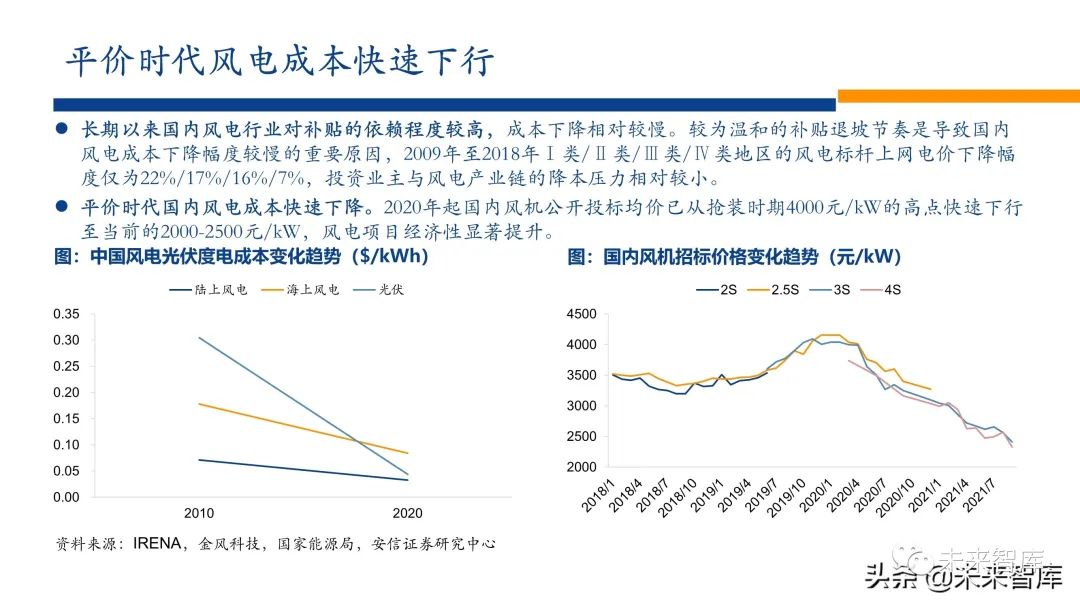 新能源行业2022年投资策略:电车奔腾,风光无两,储能接力