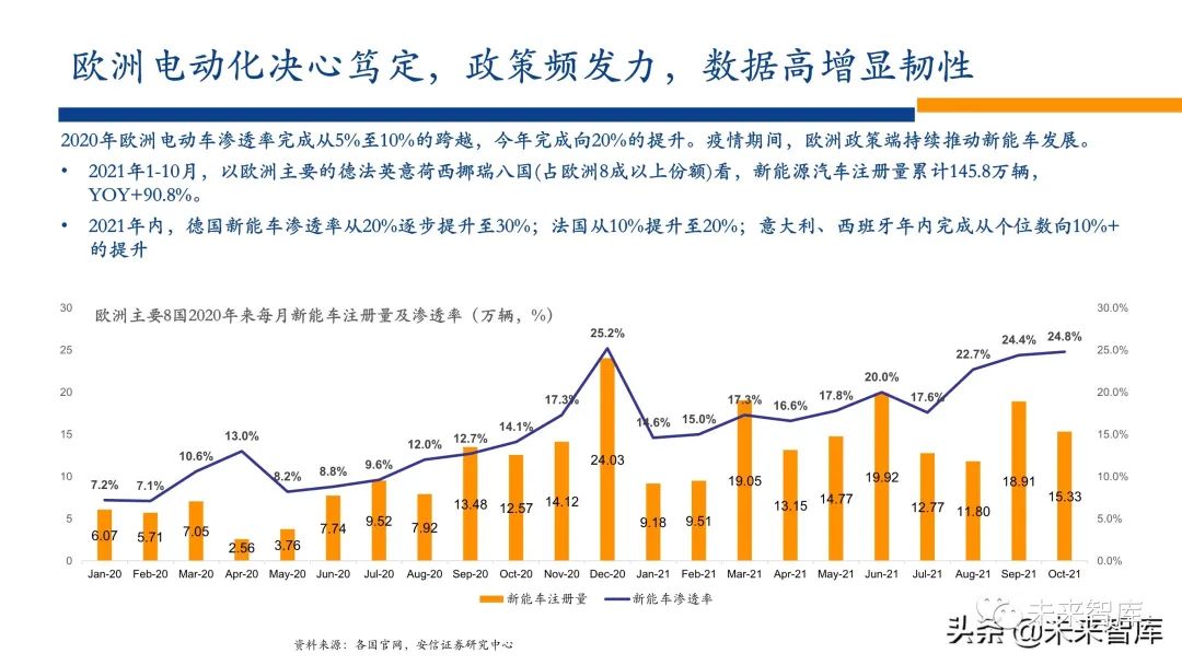 新能源行业2022年投资策略:电车奔腾,风光无两,储能接力