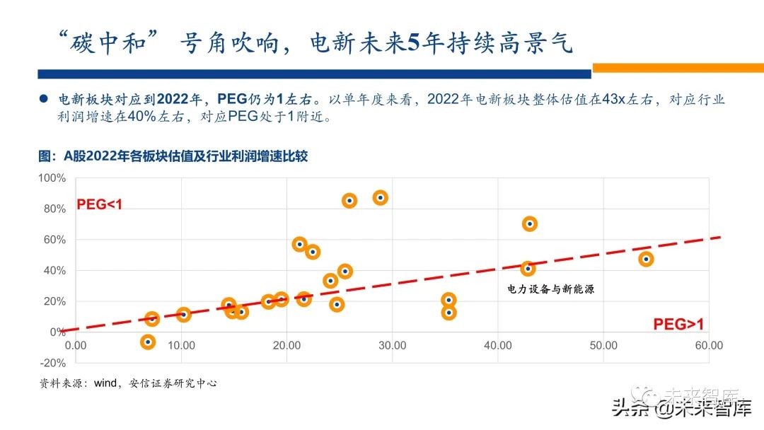新能源行业2022年投资策略:电车奔腾,风光无两,储能接力