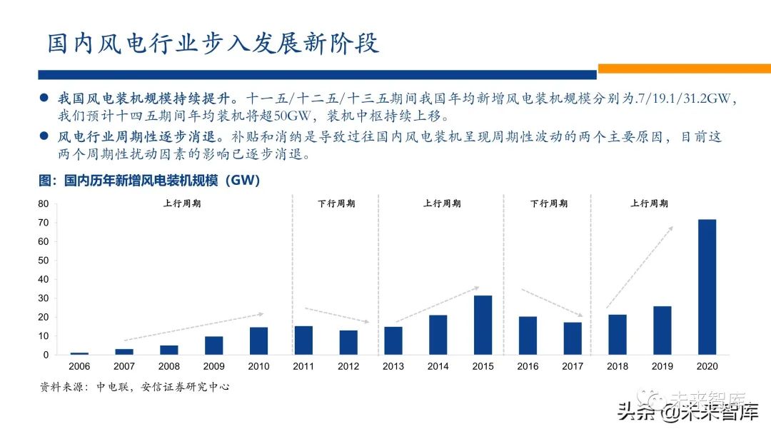 新能源行业2022年投资策略:电车奔腾,风光无两,储能接力