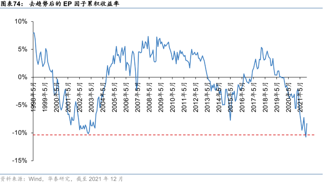 深度推荐 | 华泰:2022中国与全球市场年度预测观点