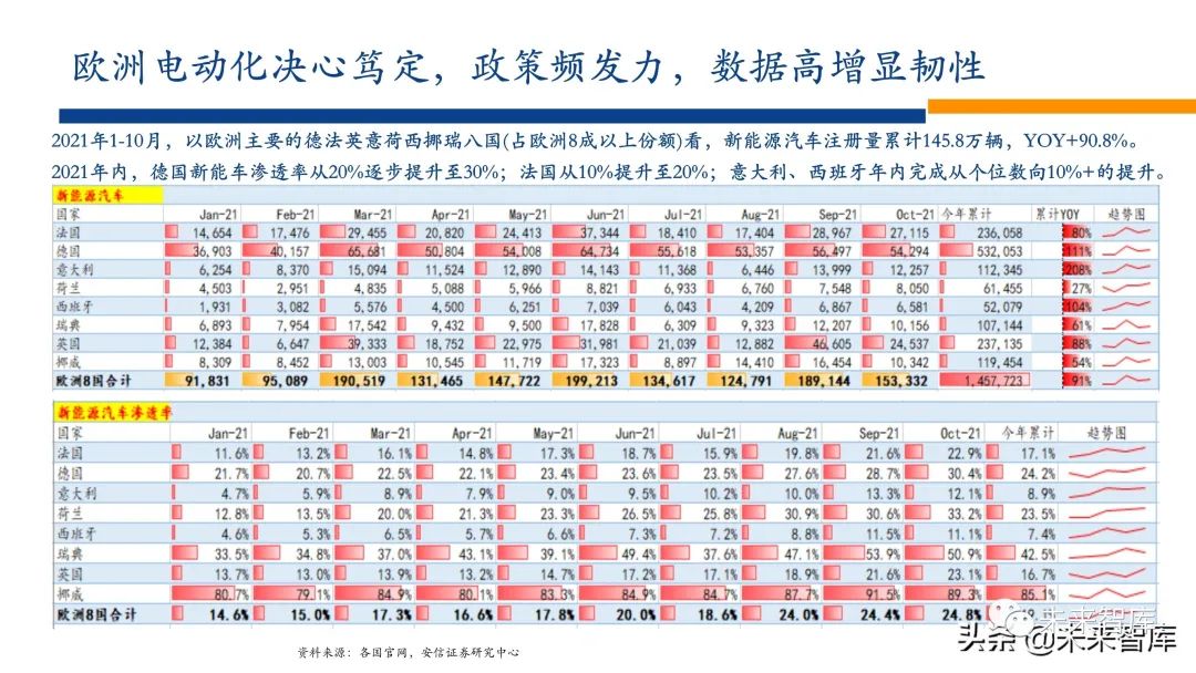 新能源行业2022年投资策略:电车奔腾,风光无两,储能接力