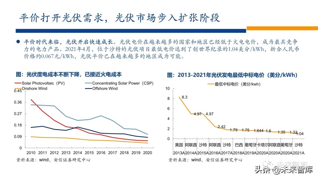 新能源行业2022年投资策略:电车奔腾,风光无两,储能接力