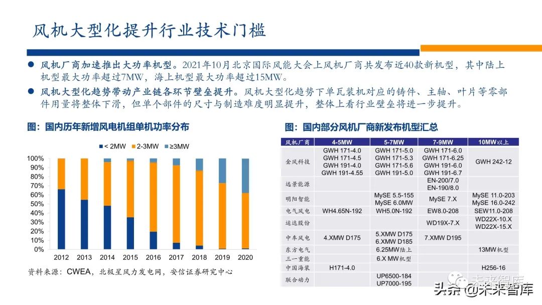 新能源行业2022年投资策略:电车奔腾,风光无两,储能接力