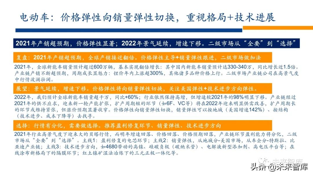 新能源行业2022年投资策略:电车奔腾,风光无两,储能接力