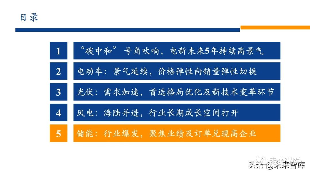 新能源行业2022年投资策略:电车奔腾,风光无两,储能接力