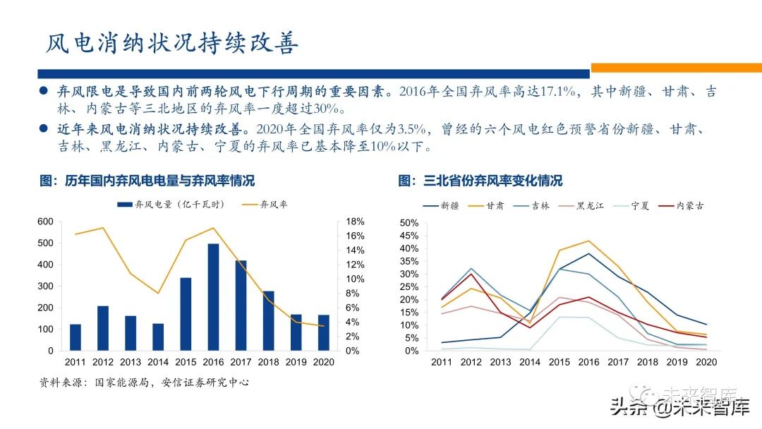 新能源行业2022年投资策略:电车奔腾,风光无两,储能接力