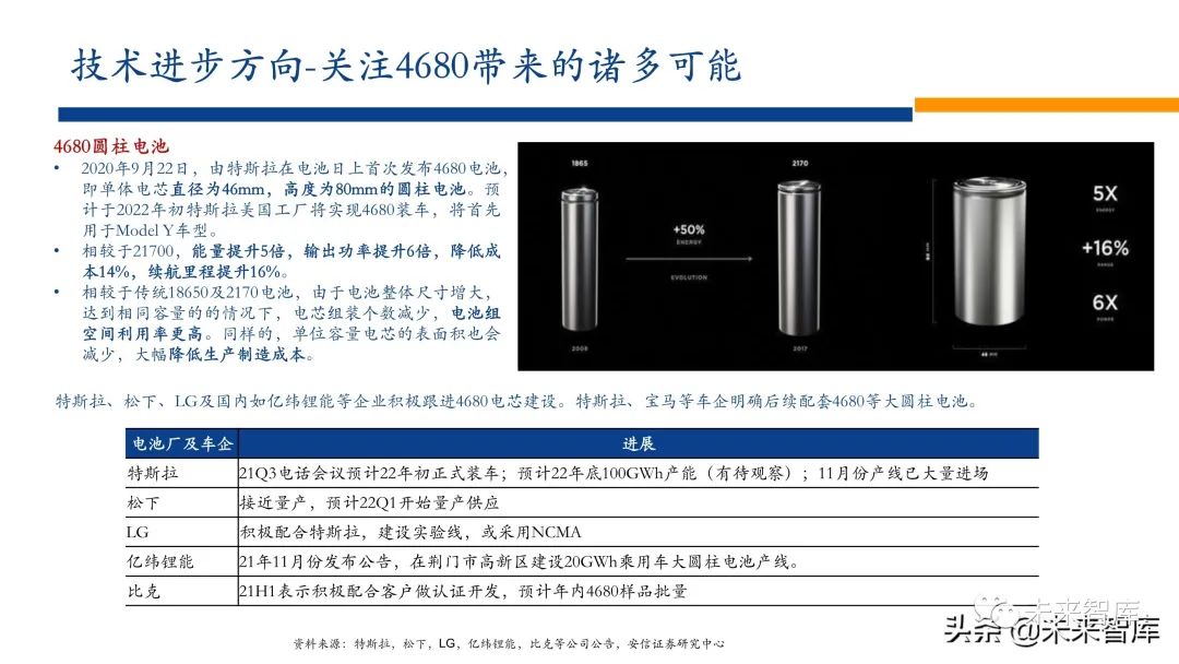 新能源行业2022年投资策略:电车奔腾,风光无两,储能接力