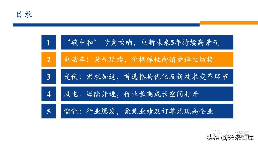 新能源行业2022年投资策略:电车奔腾,风光无两,储能接力