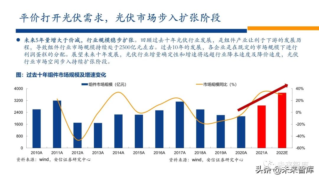 新能源行业2022年投资策略:电车奔腾,风光无两,储能接力