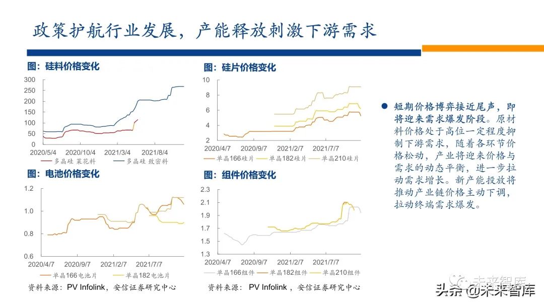 新能源行业2022年投资策略:电车奔腾,风光无两,储能接力