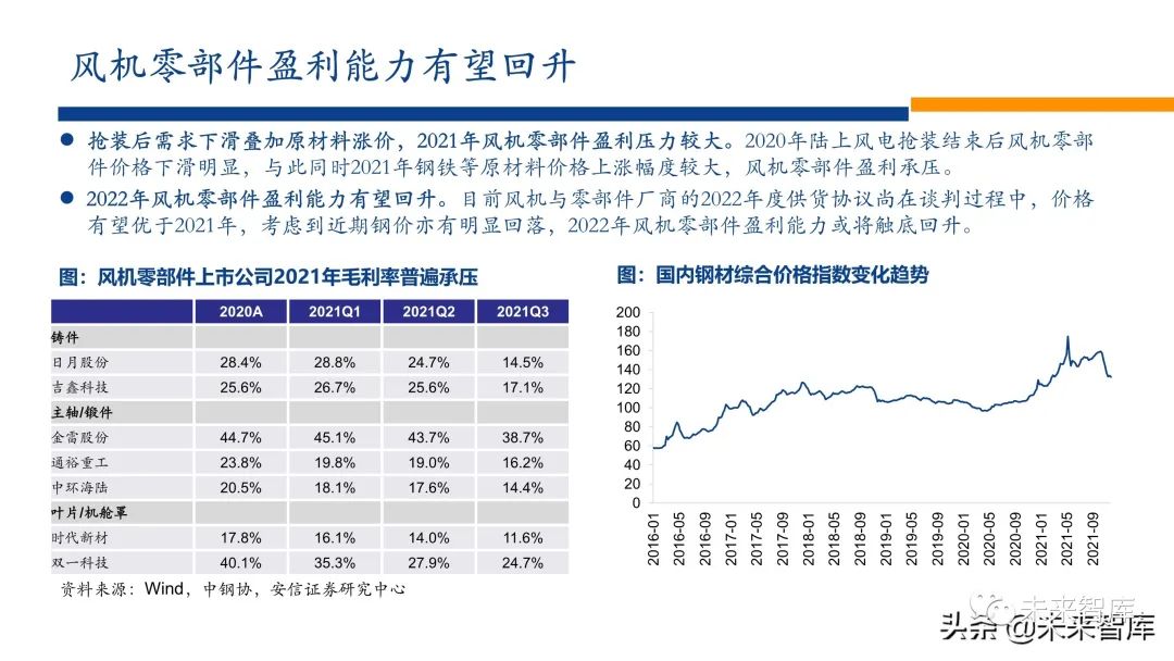 新能源行业2022年投资策略:电车奔腾,风光无两,储能接力