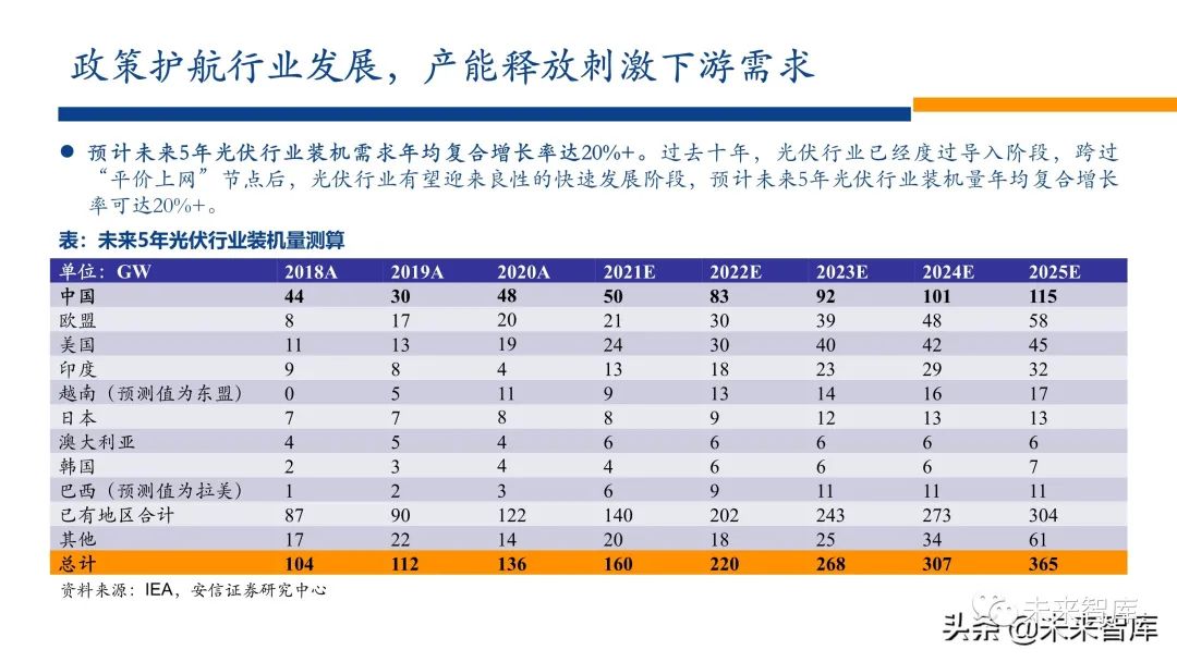 新能源行业2022年投资策略:电车奔腾,风光无两,储能接力
