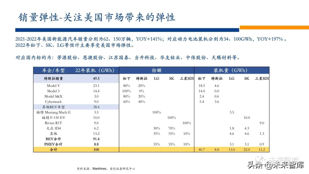 新能源行业2022年投资策略:电车奔腾,风光无两,储能接力