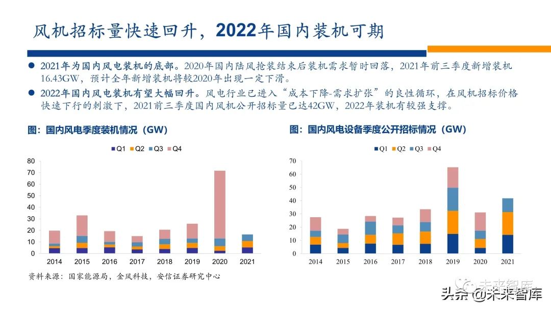 新能源行业2022年投资策略:电车奔腾,风光无两,储能接力