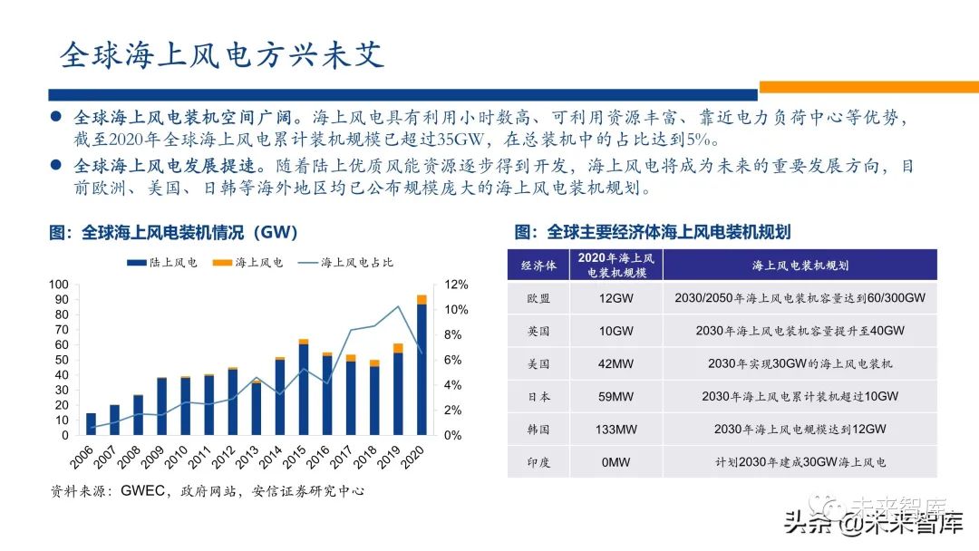 新能源行业2022年投资策略:电车奔腾,风光无两,储能接力