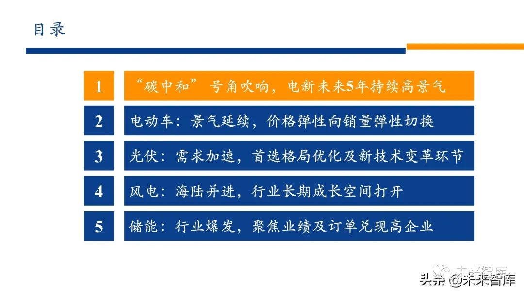 新能源行业2022年投资策略:电车奔腾,风光无两,储能接力