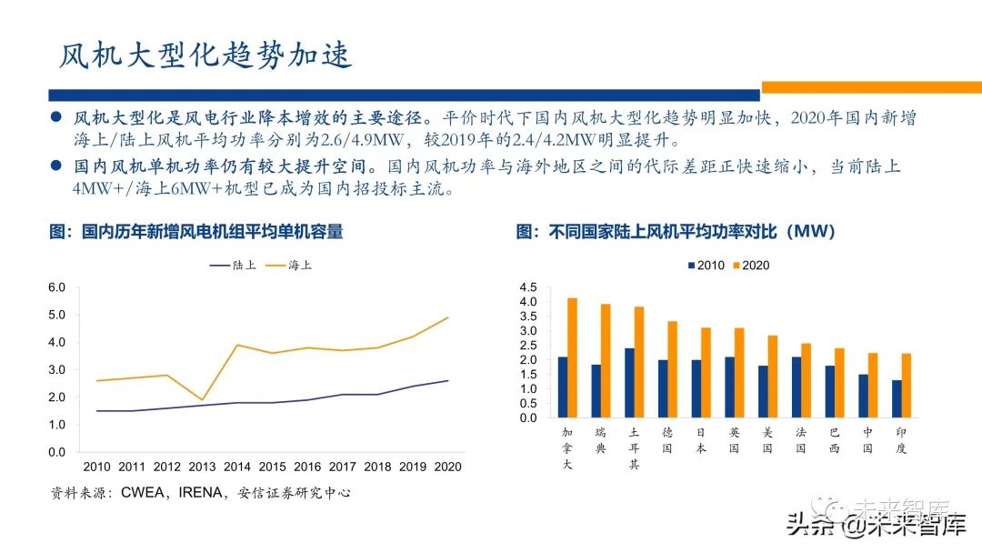 新能源行业2022年投资策略:电车奔腾,风光无两,储能接力
