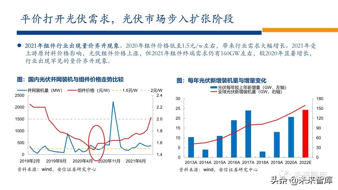 新能源行业2022年投资策略:电车奔腾,风光无两,储能接力