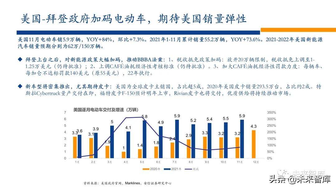 新能源行业2022年投资策略:电车奔腾,风光无两,储能接力