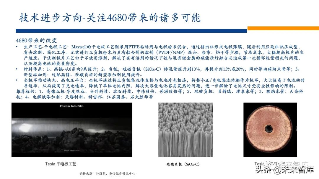 新能源行业2022年投资策略:电车奔腾,风光无两,储能接力