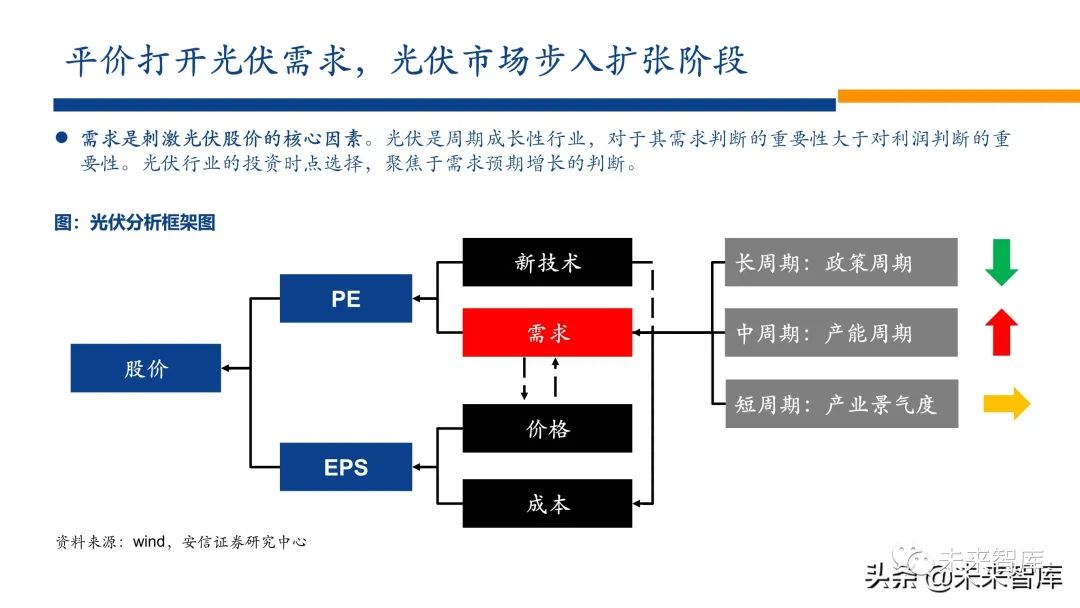 新能源行业2022年投资策略:电车奔腾,风光无两,储能接力