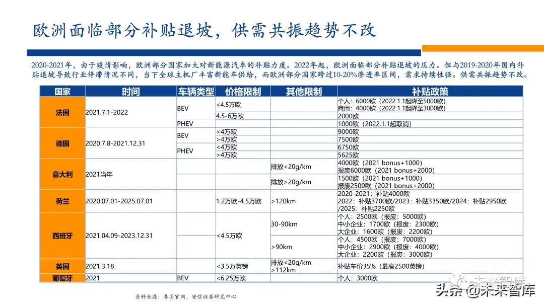 新能源行业2022年投资策略:电车奔腾,风光无两,储能接力