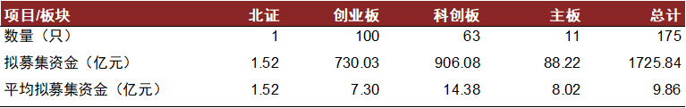 中金2022年展望 | 网下打新:2021瑕不掩瑜,2022值得参与
