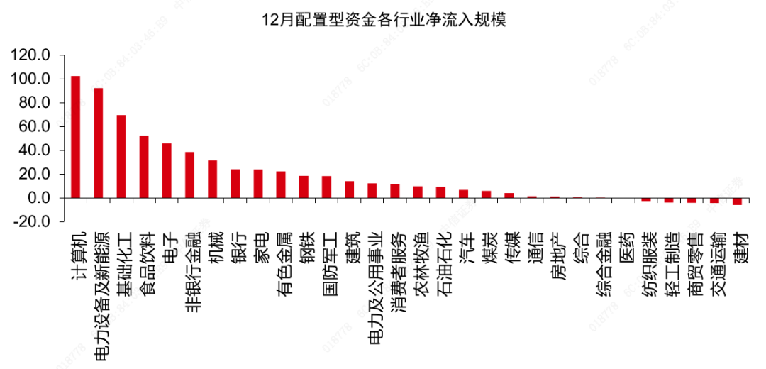 图解流动性|2021年北向资金流入复盘