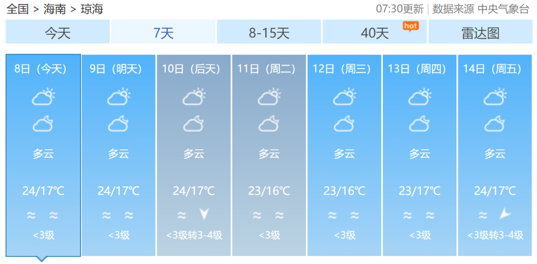 2022年首股大范围冷空气来袭!海南最低气温将降至12℃