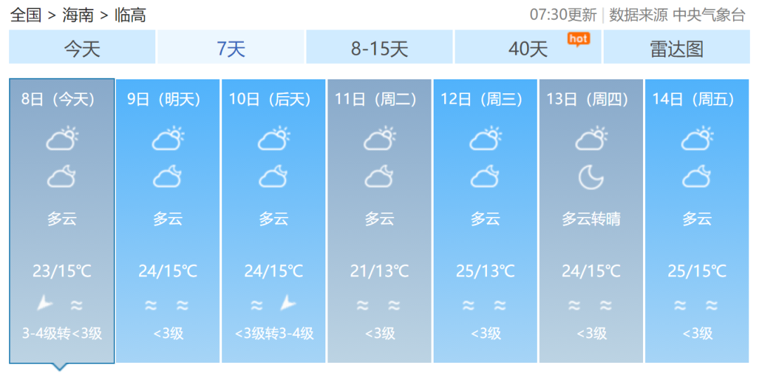 2022年首股大范围冷空气来袭!海南最低气温将降至12℃