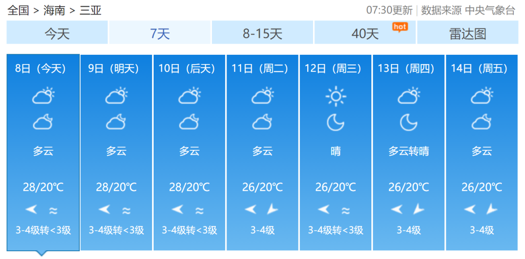 2022年首股大范围冷空气来袭!海南最低气温将降至12℃