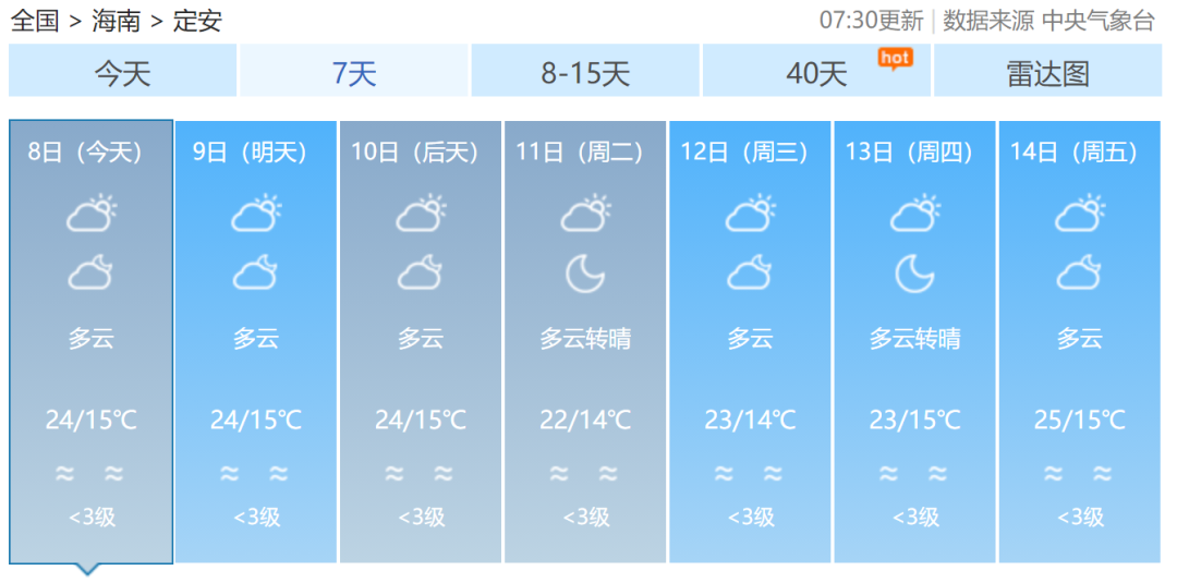 2022年首股大范围冷空气来袭!海南最低气温将降至12℃