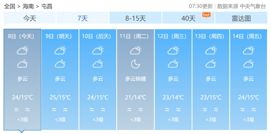 2022年首股大范围冷空气来袭!海南最低气温将降至12℃