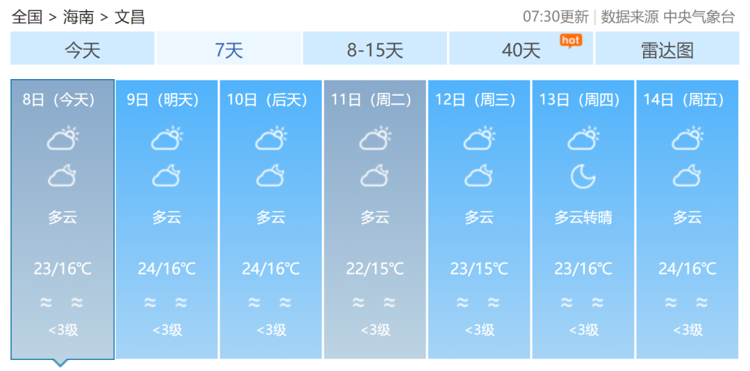 2022年首股大范围冷空气来袭!海南最低气温将降至12℃
