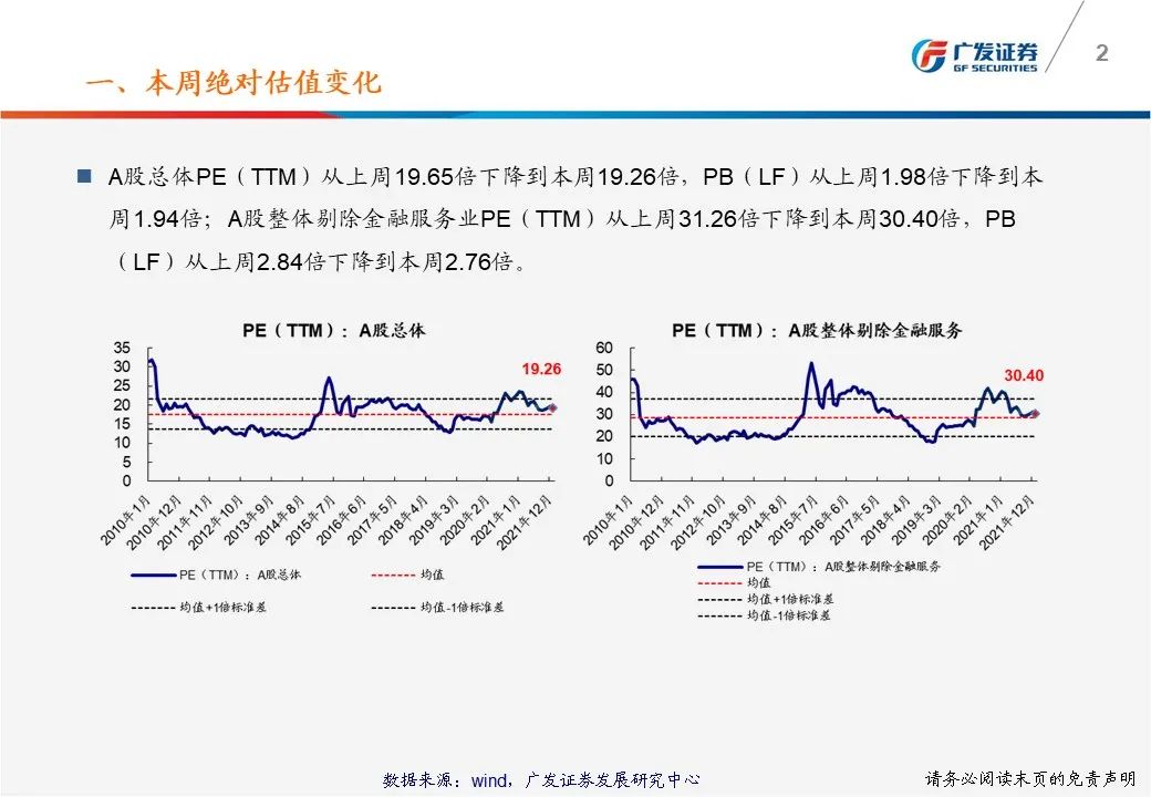 【广发策略】一张图看懂本周A股估值变化-广发TTM估值比较周报（1月第1期）