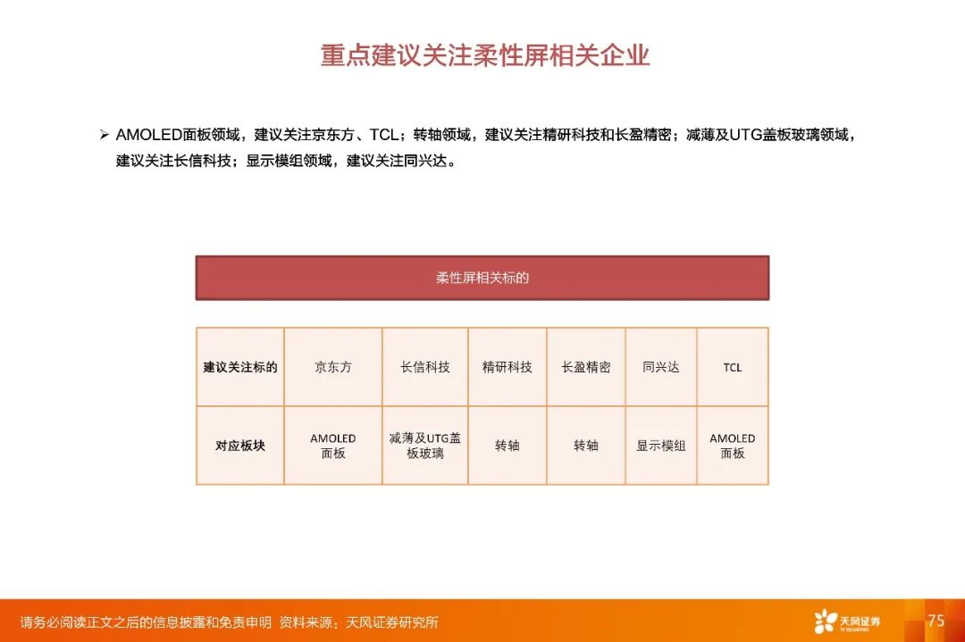 【深度·天风电子】2022年度策略报告:下游应用重于行业,细分市场龙头有优势