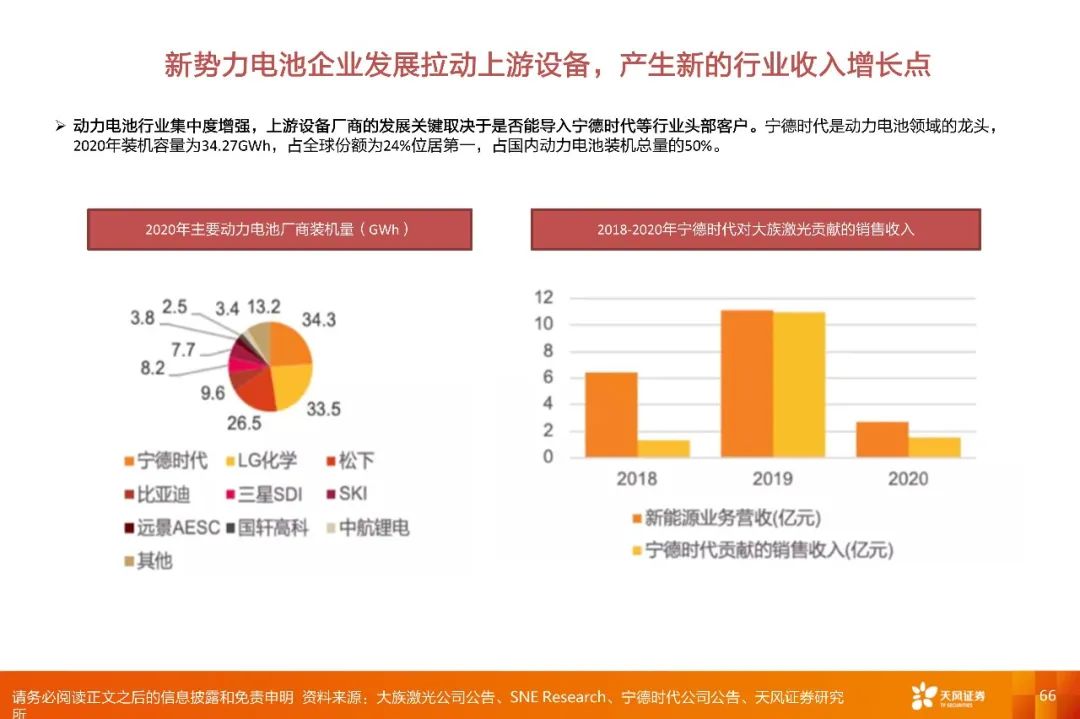 【深度·天风电子】2022年度策略报告:下游应用重于行业,细分市场龙头有优势