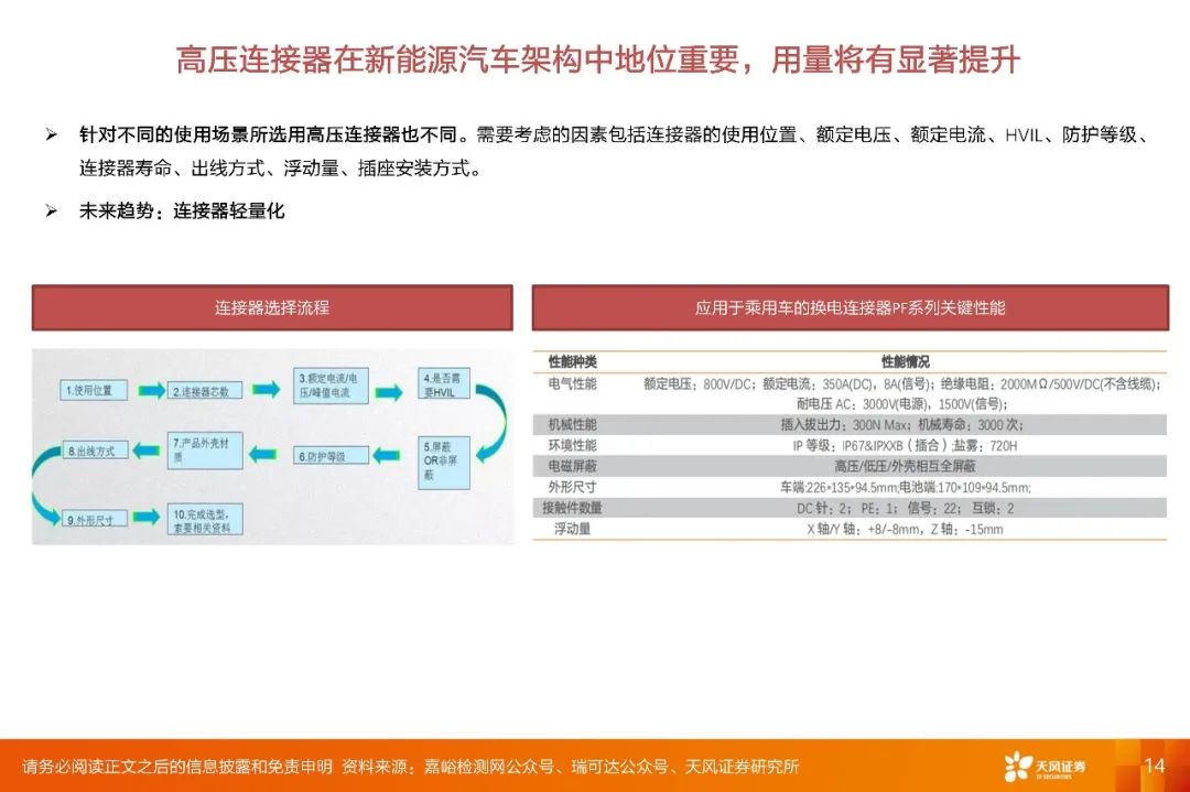 【深度·天风电子】2022年度策略报告:下游应用重于行业,细分市场龙头有优势