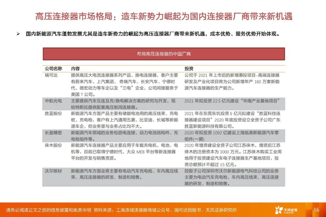 【深度·天风电子】2022年度策略报告:下游应用重于行业,细分市场龙头有优势