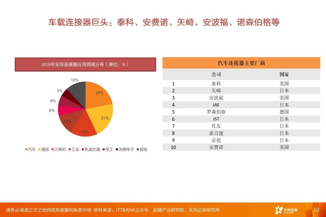 【深度·天风电子】2022年度策略报告:下游应用重于行业,细分市场龙头有优势