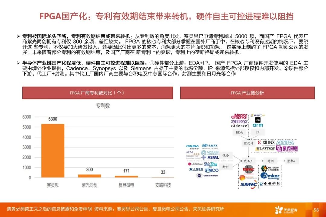 【深度·天风电子】2022年度策略报告:下游应用重于行业,细分市场龙头有优势