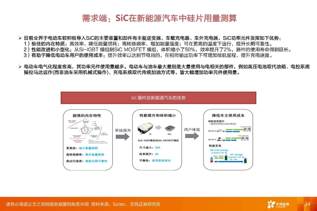 【深度·天风电子】2022年度策略报告:下游应用重于行业,细分市场龙头有优势
