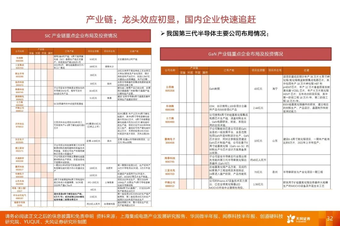 【深度·天风电子】2022年度策略报告:下游应用重于行业,细分市场龙头有优势