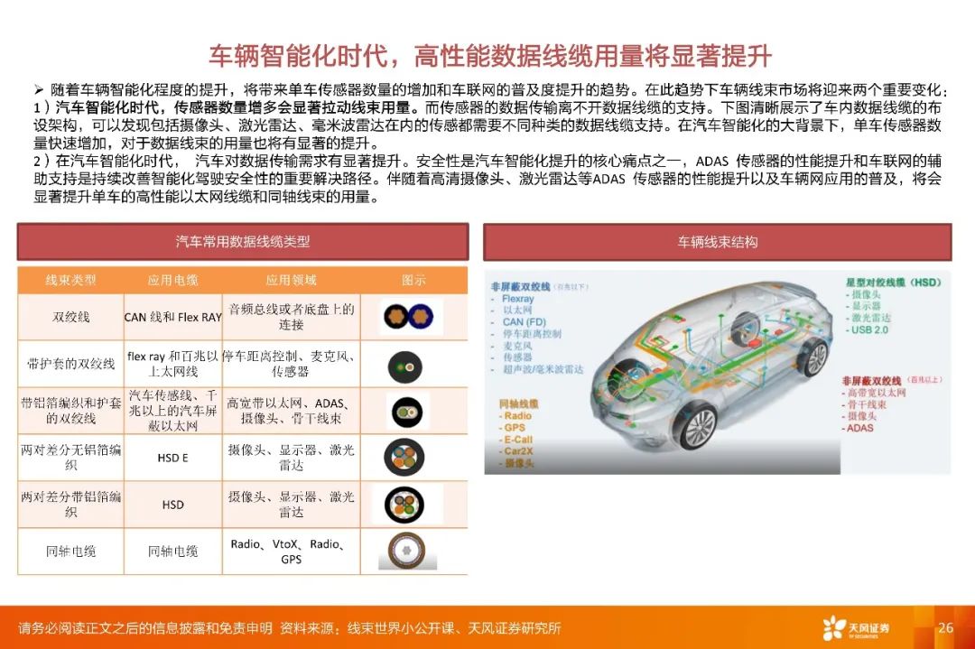 【深度·天风电子】2022年度策略报告:下游应用重于行业,细分市场龙头有优势