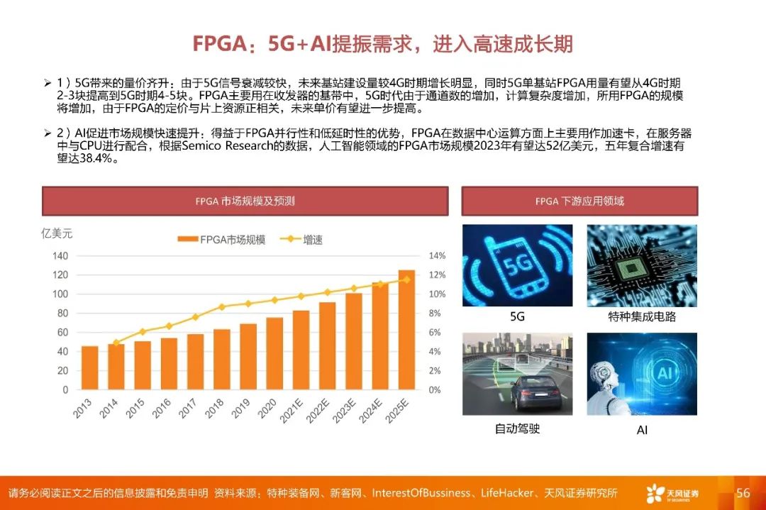 【深度·天风电子】2022年度策略报告:下游应用重于行业,细分市场龙头有优势