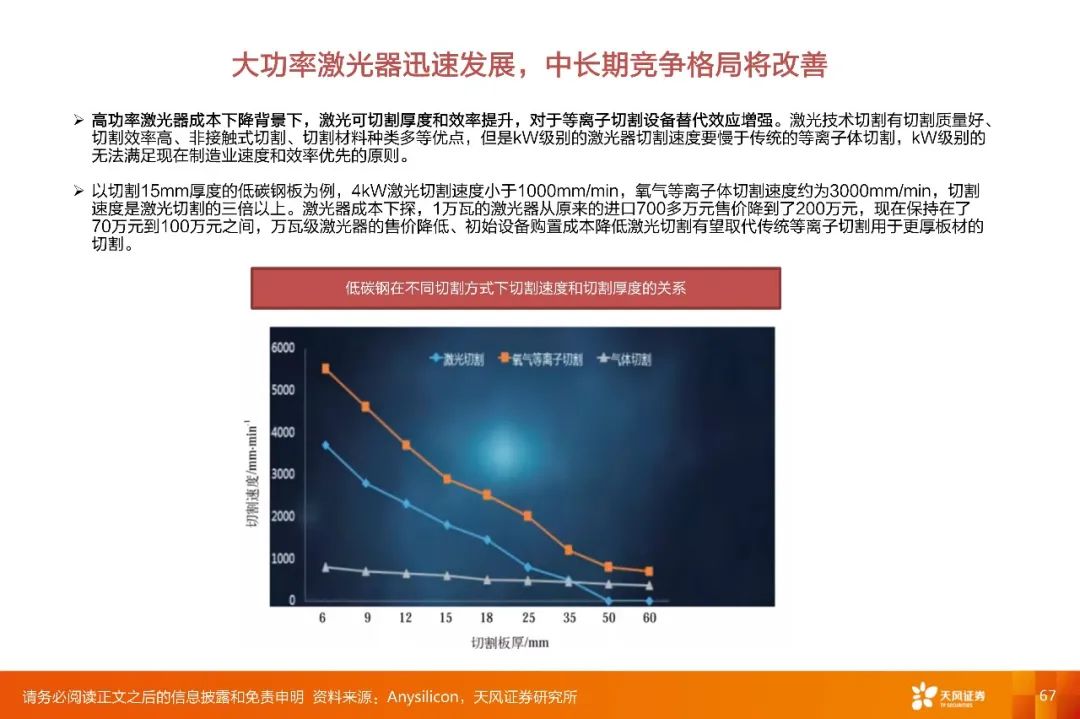 【深度·天风电子】2022年度策略报告:下游应用重于行业,细分市场龙头有优势