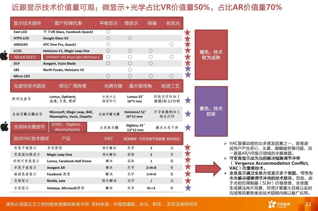 【深度·天风电子】2022年度策略报告:下游应用重于行业,细分市场龙头有优势