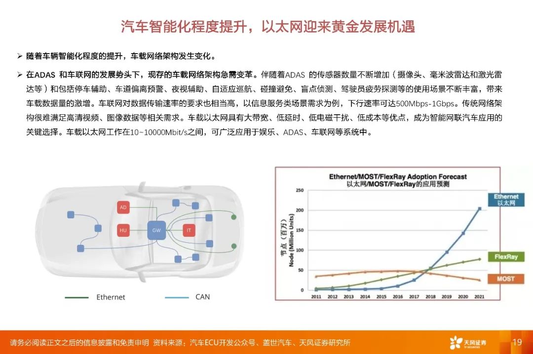【深度·天风电子】2022年度策略报告:下游应用重于行业,细分市场龙头有优势