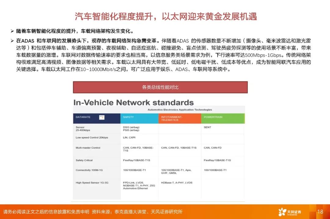 【深度·天风电子】2022年度策略报告:下游应用重于行业,细分市场龙头有优势